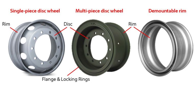 understanding-wheel-terms-oceanic-direct